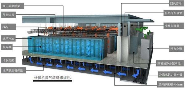机房气流规划图